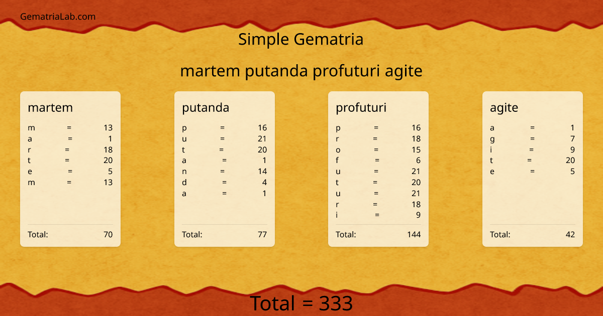 martem putanda profuturi agite in simple Gematria
